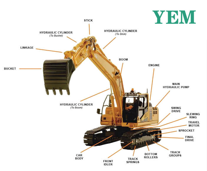 High-Quality Excavator Parts and Components for Optimal Performance - Choose YEM Today!